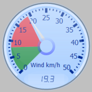 Wind Gauge